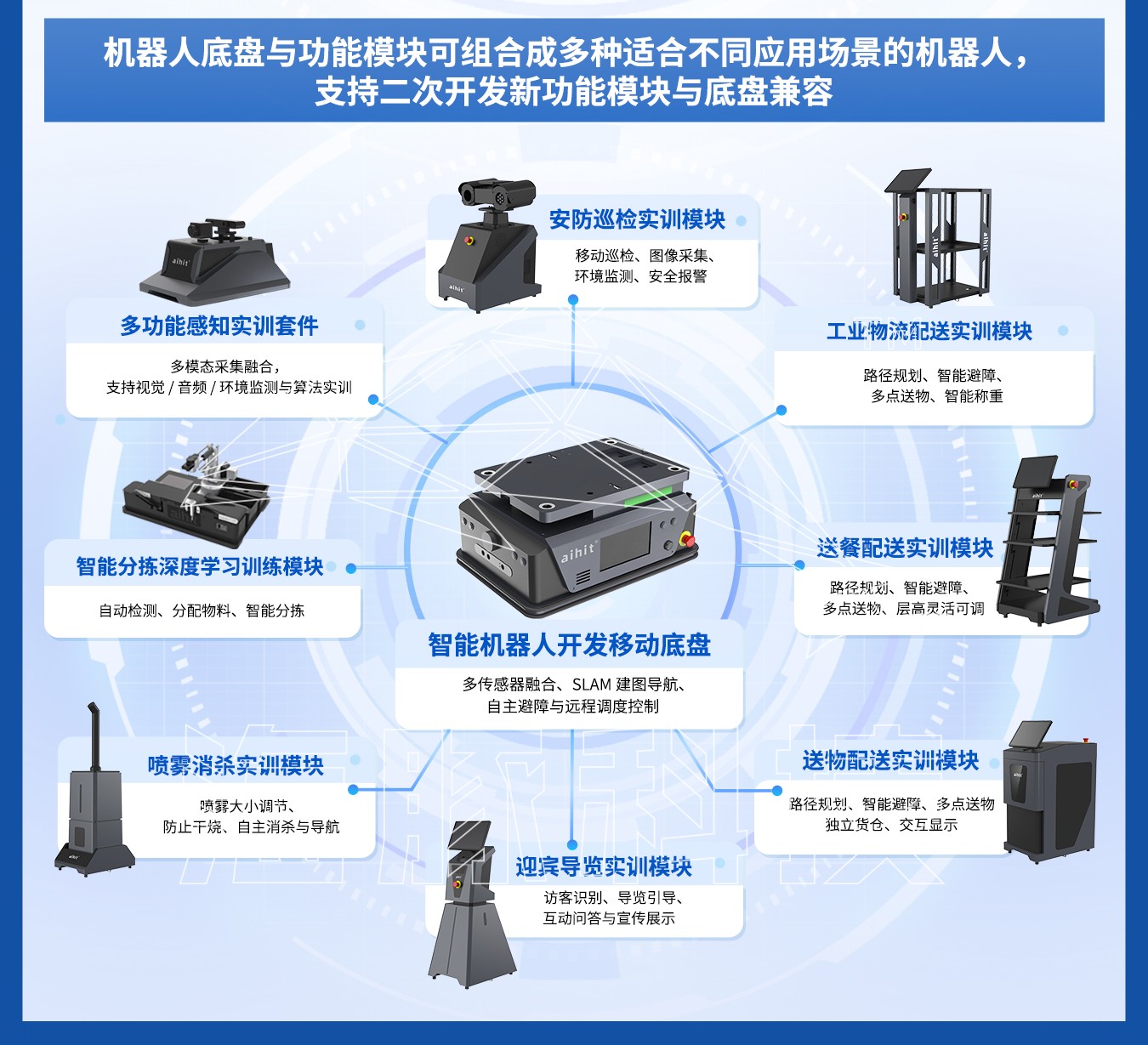具身智能多模态感知与训练平台-宣传彩页 - 副本